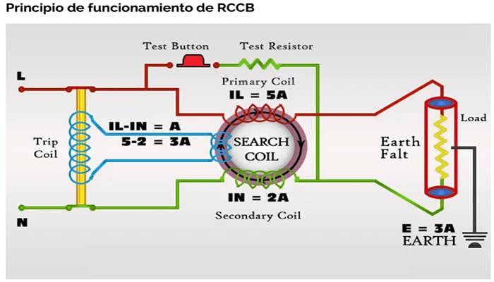 Principio de funcionamiento de RCCB 1
