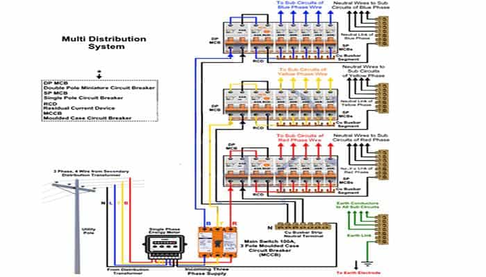 Diagrama de instalación del cableado eléctrico trifásico