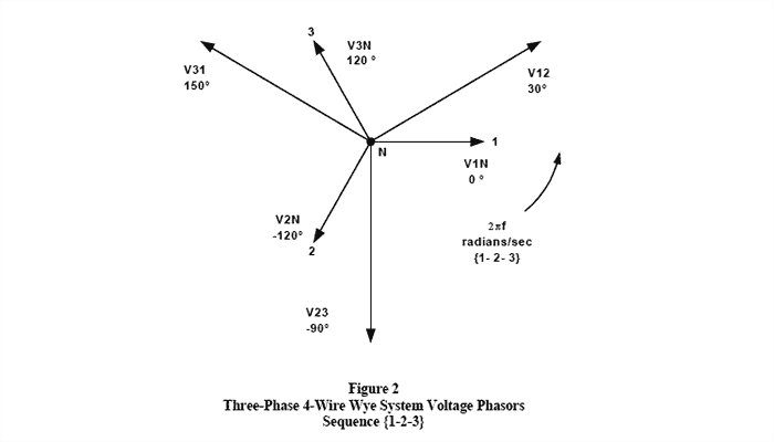 (FIGURA 2) Secuencia de fasores de voltaje del sistema Wye trifásico de 4 hilos