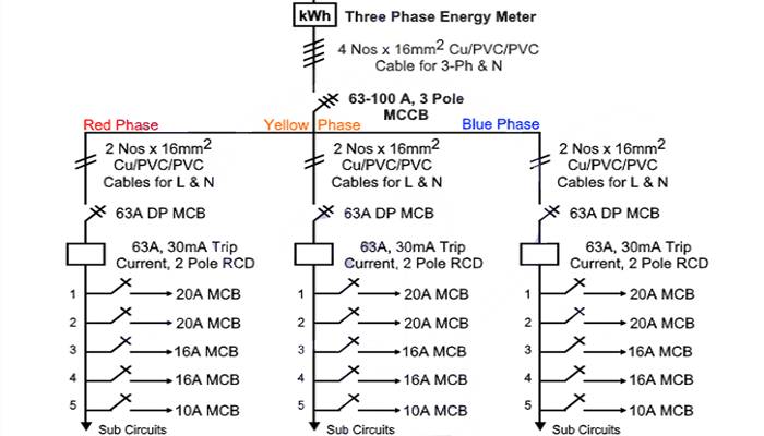 Fig. 2 - Diagrama de cableado eléctrico de la unidad de consumo trifásica y monofásica con RCD