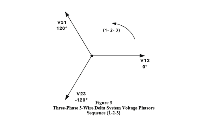 (FIGURA 3) Secuencia de fasores de voltaje del sistema Delta trifásico de 3 hilos