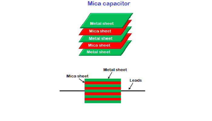Construcción de condensador de mica