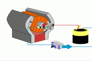 Los 2 tipos de corriente eléctrica. Clasificación, usos y función