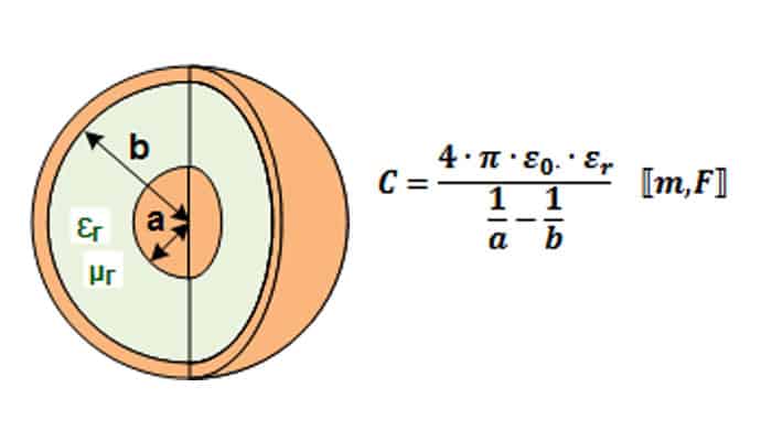 Capacitancia de esfera concéntrica