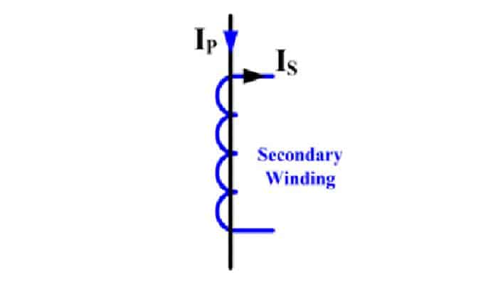 Fig.2 Símbolo del transformador de corriente