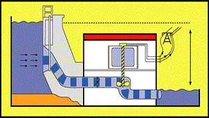 Tipos de electricidad industrial a base de hidroelectricidad