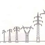 Tipos de torres eléctricas