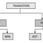 Tipos De Transistores