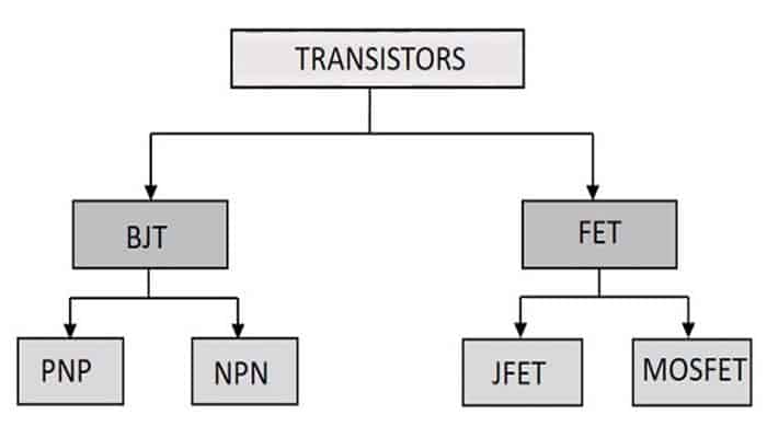 Tipos De Transistores