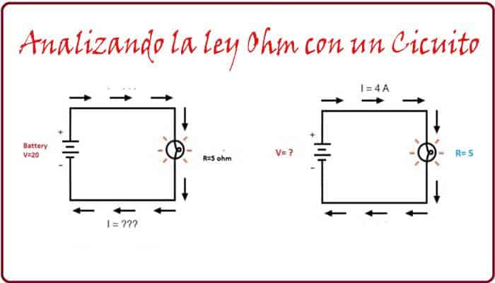 Análisis del concepto de la ley de ohm en un circuito