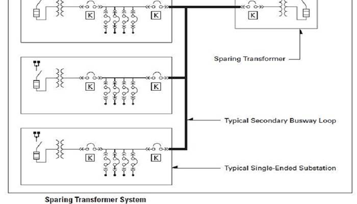 El sistema de distribución eléctrica del transformador ahorrador permite una buena flexibilidad en la conmutación