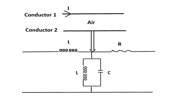Equivalente circuito de una transmisión línea 1