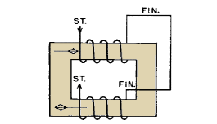 Fig. 154. Direcciones de flujo en un transformador de núcleo.