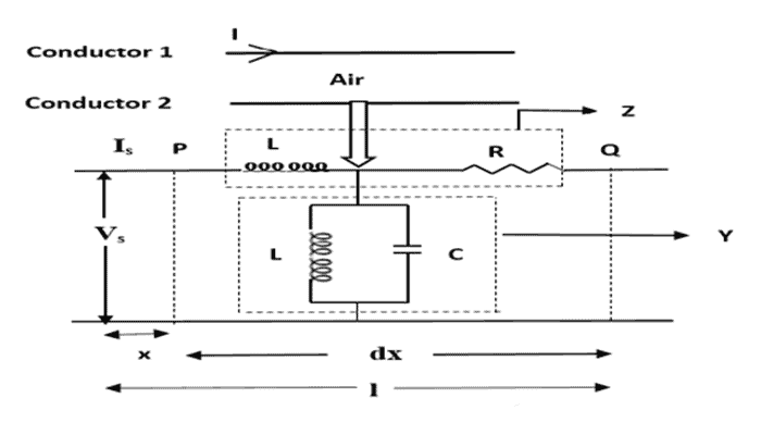 Equivalente circuito de transmisión línea 2