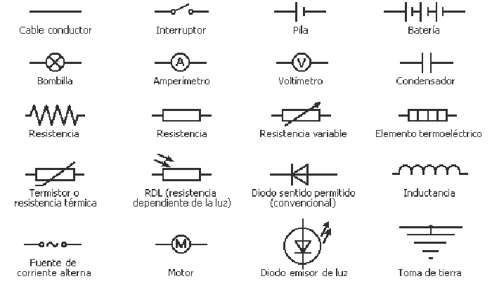 Símbolos De Un Circuito Eléctrico Básico