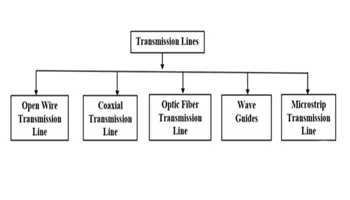 tipos de líneas de transmisión