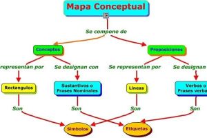 7 Mejores Programas Para Hacer Mapas Conceptuales.