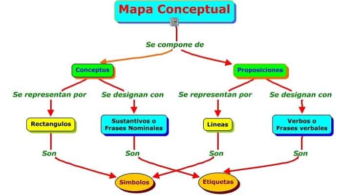 Programas para hacer mapas conceptuales