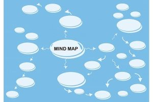 Como Hacer Mapas Mentales. 7 Programas Recomendados