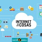 ¿Qué Es La (IoT)? El Internet De Las Cosas, Historia, función y Ejemplos.