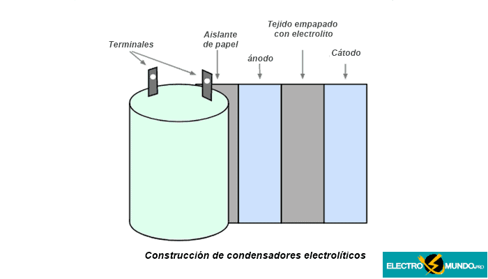 Construcción de condensadores electrolíticos