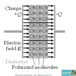 ¿Que Son Materiales Dieléctricos?
