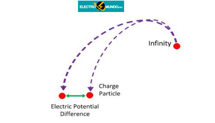 Diferencia de potencial eléctrico