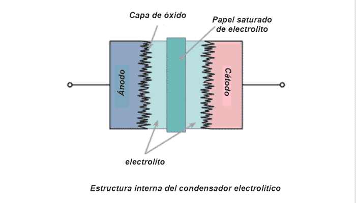 Construcción de condensadores electrolíticos