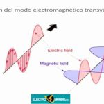 Propagación del modo electromagnético transversal (TEM)