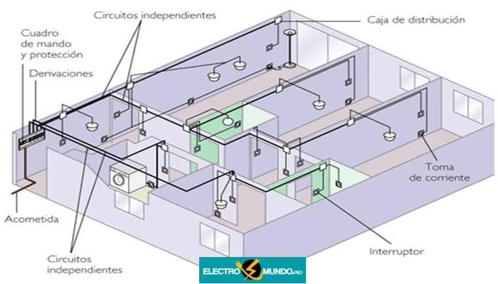 Circuitos Eléctricos Domésticos. Cómo Se Produce, Cortocircuito Y Sobrecarga.