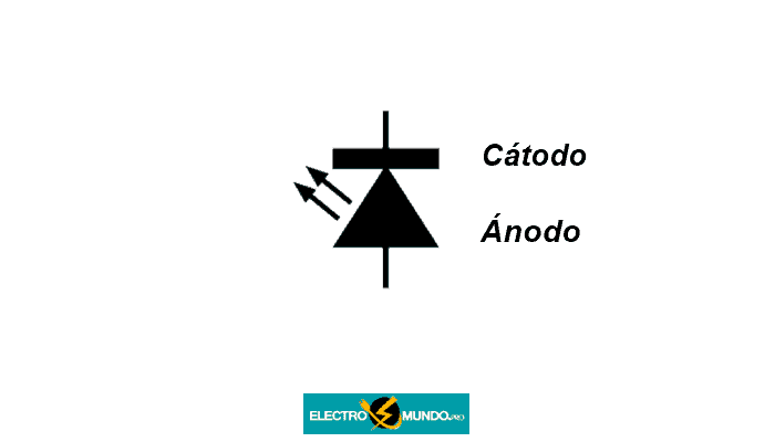 El diodo emisor de luz, símbolo del LED