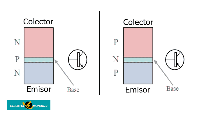 Conceptos básicos de los transistores bipolares