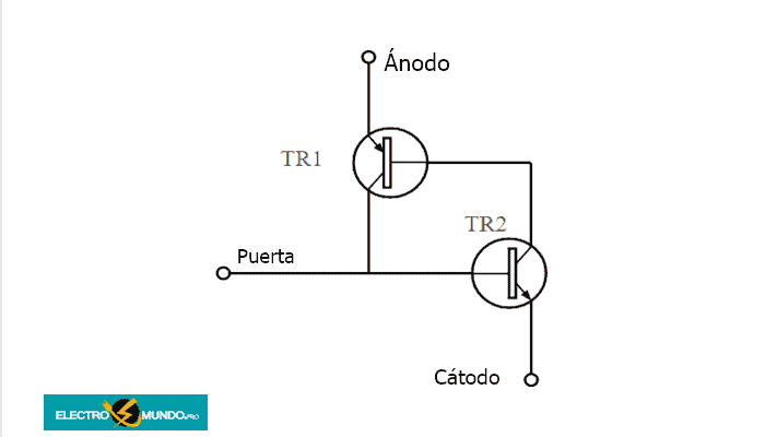 Funcionamiento del tiristor