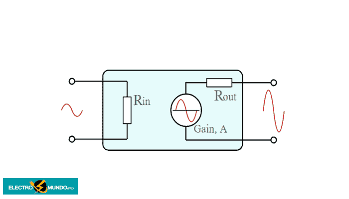 Símbolo del circuito del amplificador