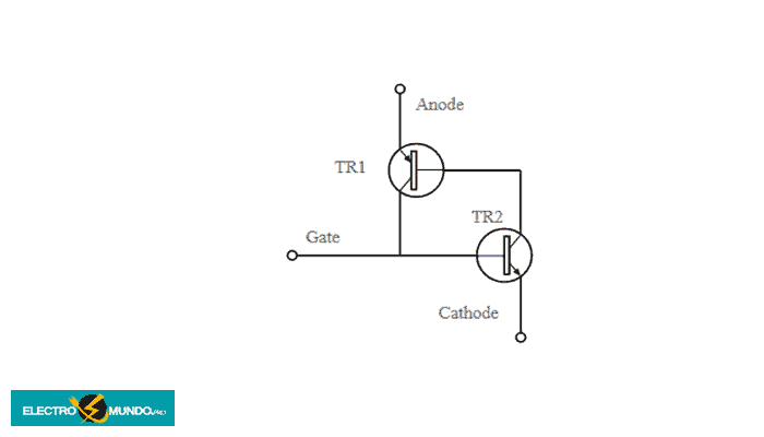 ¿Cómo funciona un tiristor?