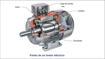Motores eléctricos