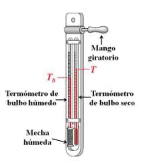 Termómetro de bulbo húmedo