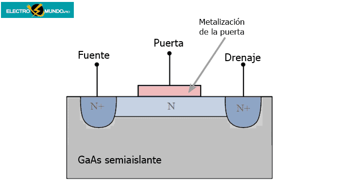 MESFET y FET de GaAs - Qué Es, Como Funciona Y Cuales Son Sus características.