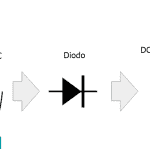 Circuito rectificador de media onda básico