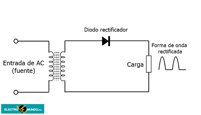 Circuitos de diodos de media onda