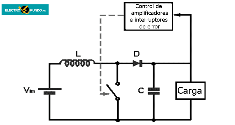 Conceptos básicos del convertidor elevador