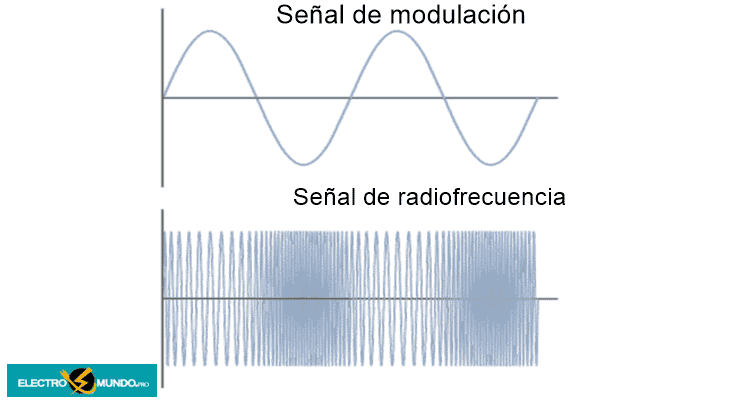 Conceptos básicos de VHF FM