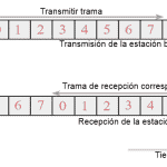 Cual Es La Estructura De trama GSM 2G - Multitrama, Supertrama Y Hipertrama