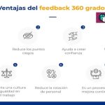 Infografias ventajas del feedback 360