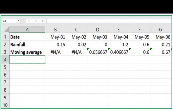 Calcular el promedio en Excel