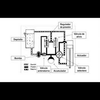 Cómo funciona un sistema hidráulico