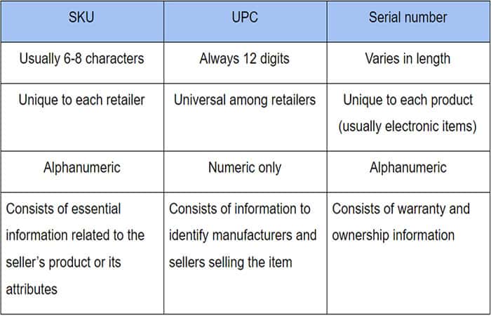 Principales diferencias entre SKU, UPC y número de serie