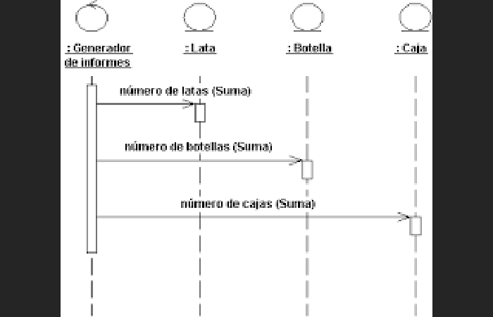 Diagrama de secuencia