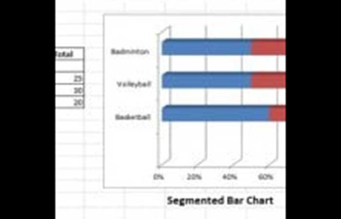 Hacer gráficos de barras en Excel 2016-2013