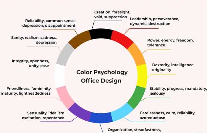 Psicología del color en el diseño de oficinas